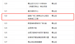 比及国购广场二期建成