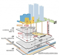 它不只关乎贷款额