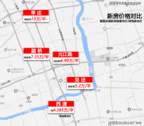 采光；儿童乐土、康养、疗愈花圃等10大糊口场景